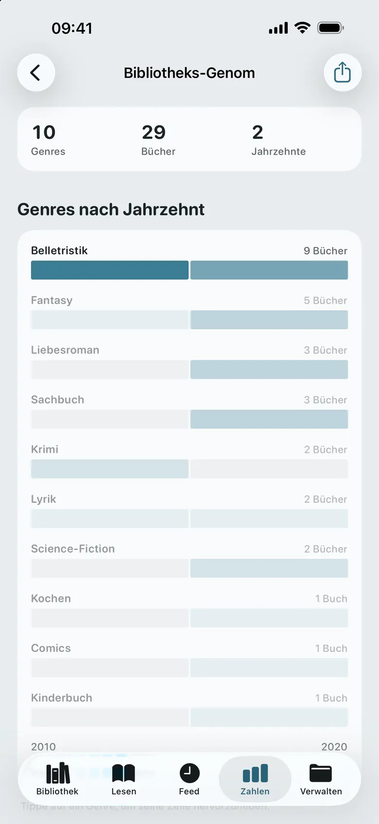 Das Regal-Genom: die Genres der Bibliothek, Jahrzehnt für Jahrzehnt.