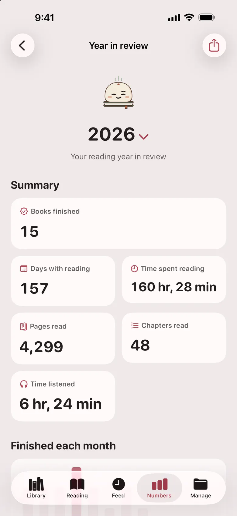 The year in review: books finished, days with reading, time spent, pages and chapters.