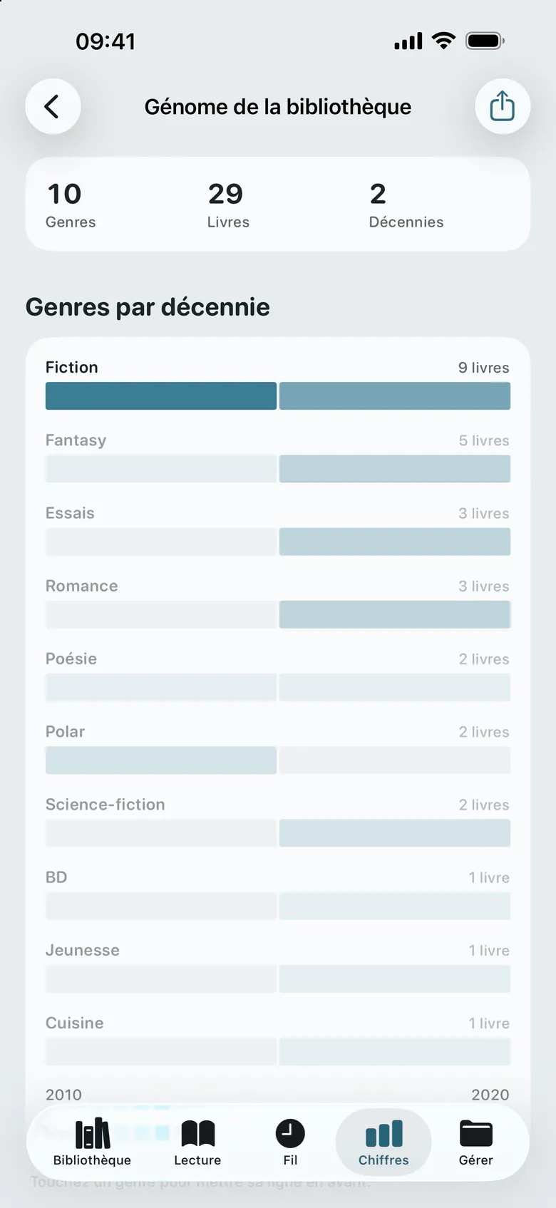 Le génome de la bibliothèque : les genres présents, décennie par décennie.