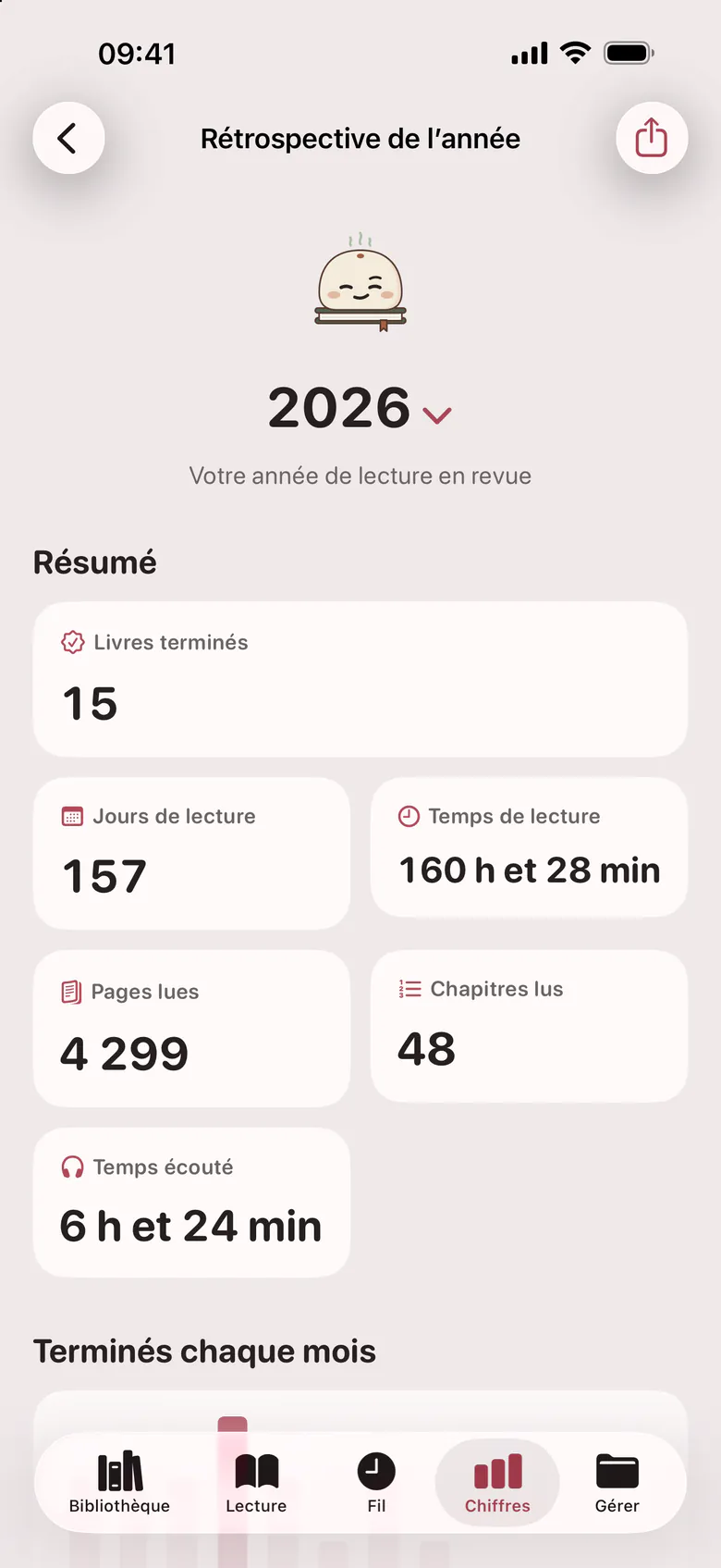 La rétrospective de l’année : livres terminés, jours de lecture, temps, pages et chapitres.