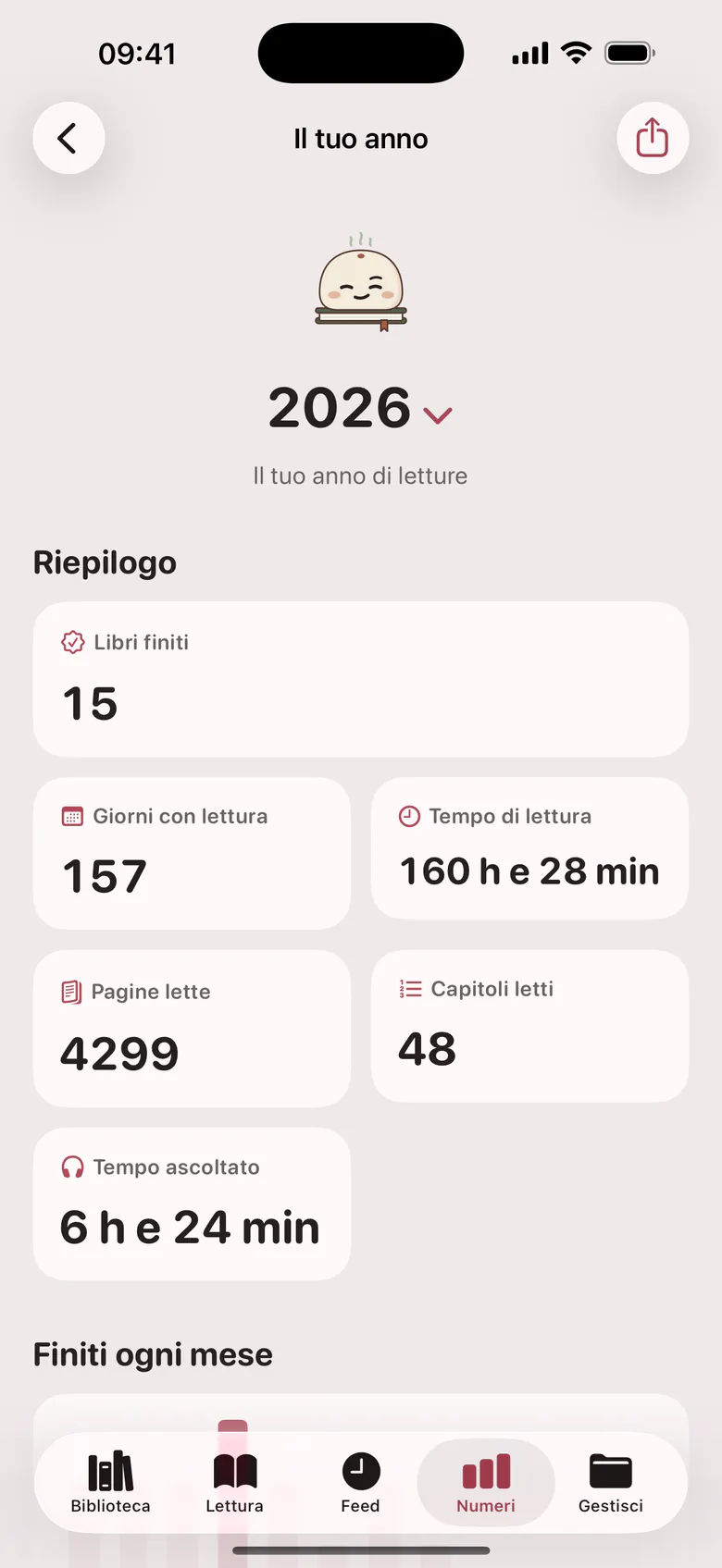 Il tuo anno: libri finiti, giorni di lettura, tempo, pagine e capitoli.