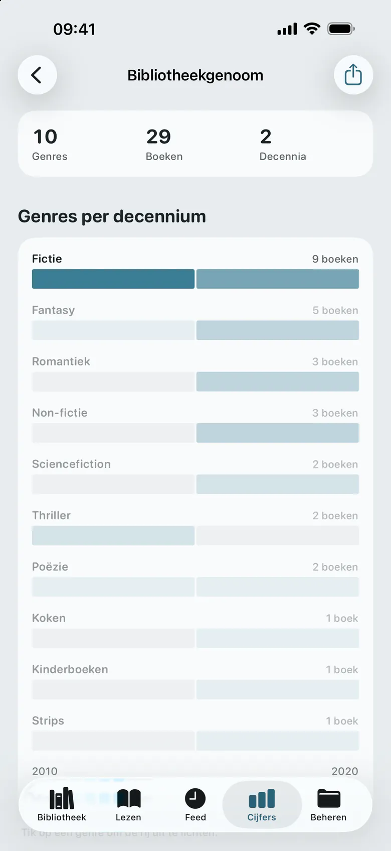 Het kastgenoom: de genres in de bibliotheek, decennium na decennium.