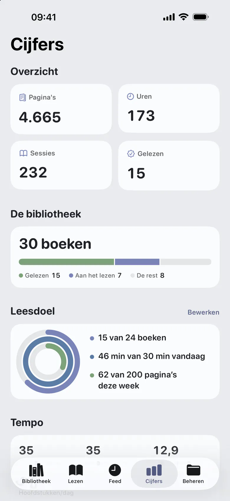 Het tabblad Cijfers: bladzijden, uren, sessies en gelezen boeken, de bibliotheek per status en het jaardoel als ringen.